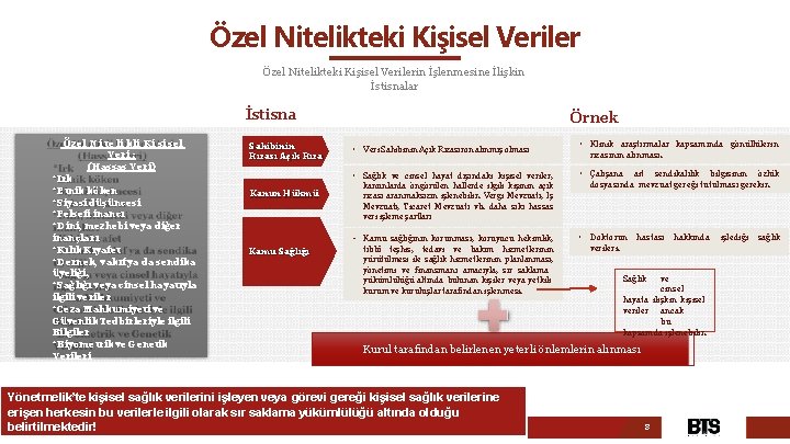 Özel Nitelikteki Kişisel Verilerin İşlenmesine İlişkin İstisnalar İstisna Özel Ni te li kli Ki