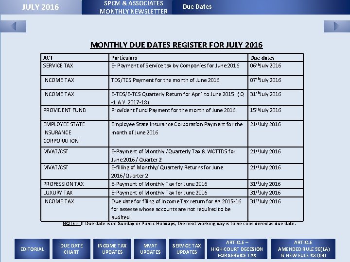 SPCM & ASSOCIATES MONTHLY NEWSLETTER JULY 2016 Due Dates MONTHLY DUE DATES REGISTER FOR