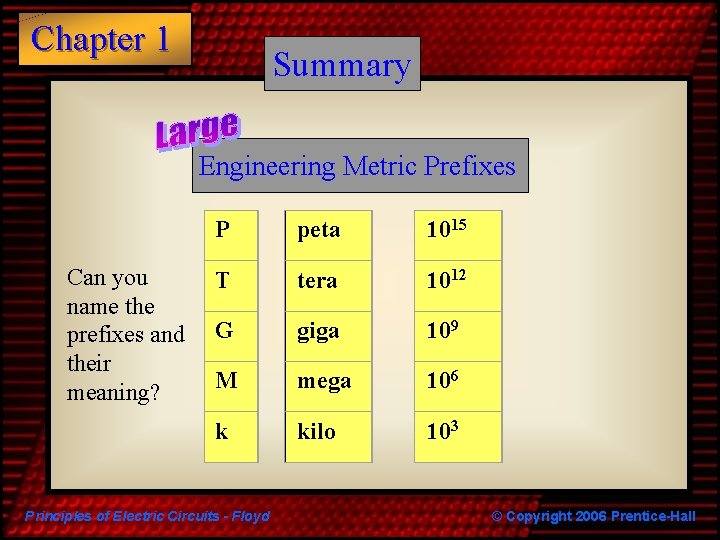 Chapter 1 Summary Engineering Metric Prefixes Can you name the prefixes and their meaning? Chapter 1 Summary Engineering Metric Prefixes Can you name the prefixes and their meaning?