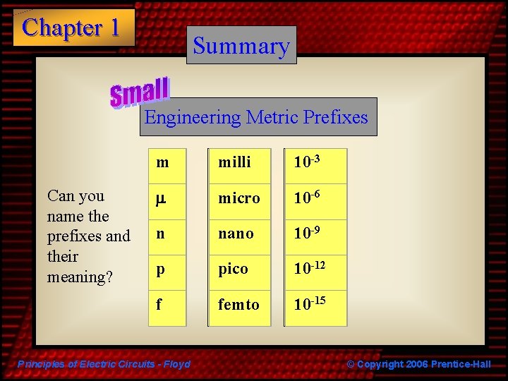 Chapter 1 Summary Engineering Metric Prefixes Can you name the prefixes and their meaning? Chapter 1 Summary Engineering Metric Prefixes Can you name the prefixes and their meaning?