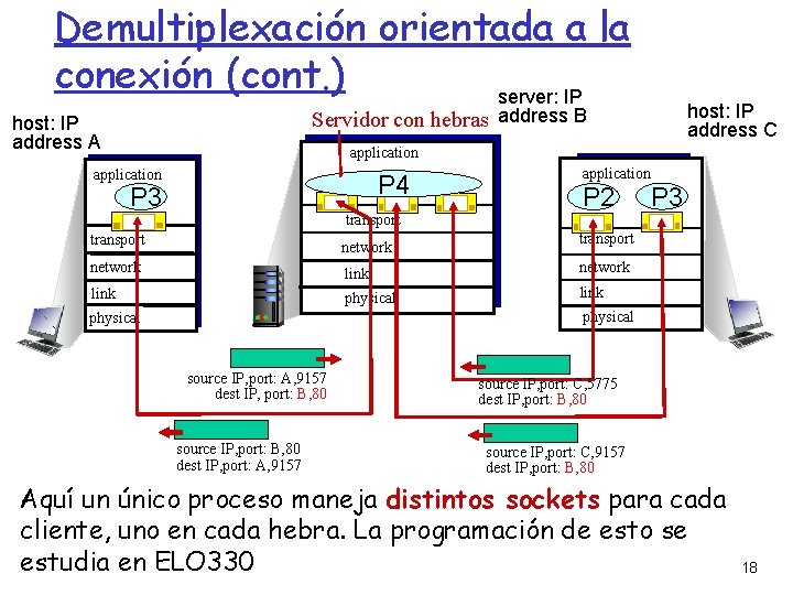 Demultiplexación orientada a la conexión (cont. ) server: IP host: IP address C Servidor