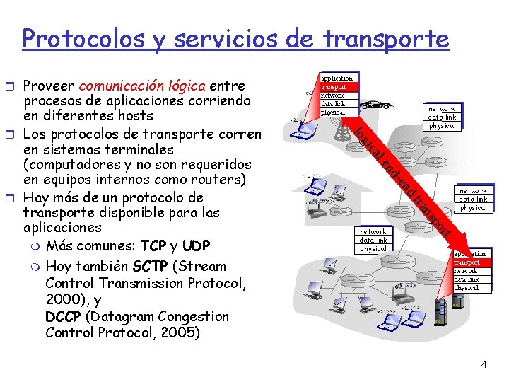 Protocolos y servicios de transporte Proveer comunicación lógica entre network data link physical ca