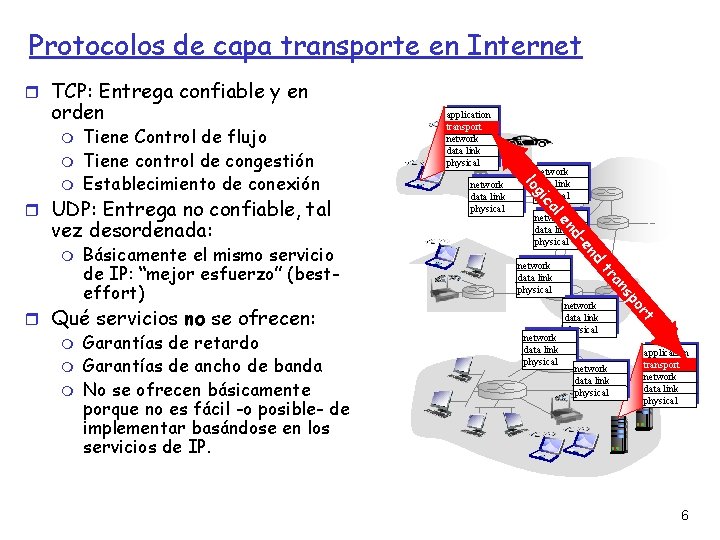 Protocolos de capa transporte en Internet TCP: Entrega confiable y en orden t network