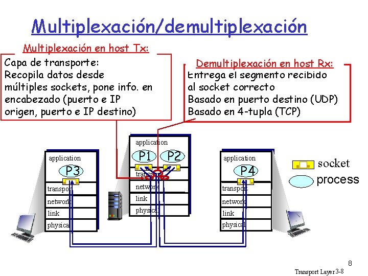 Multiplexación/demultiplexación Multiplexación en host Tx: Capa de transporte: Recopila datos desde múltiples sockets, pone