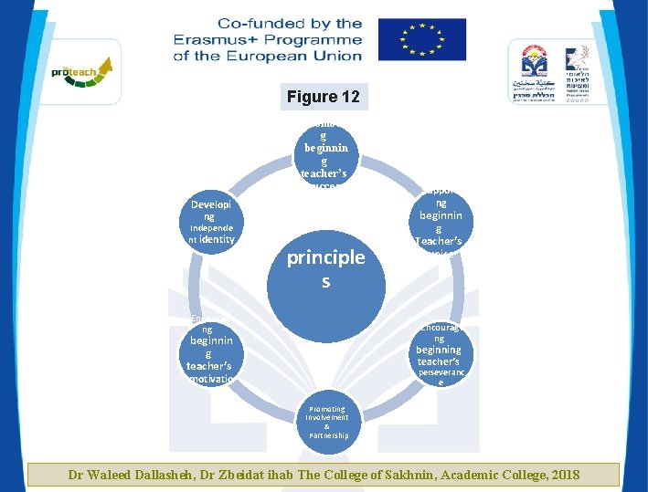 Figure 12 promotin g beginnin g teacher’s success Developi ng Independe nt identity “MIT”