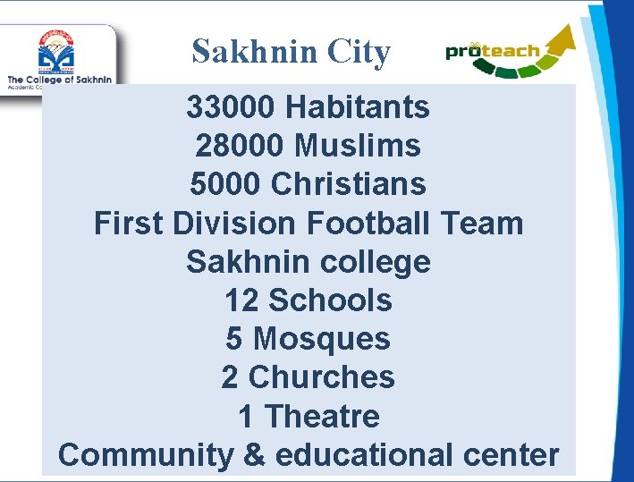 Sakhnin City 33000 Habitants 28000 Muslims 5000 Christians First Division Football Team Sakhnin college