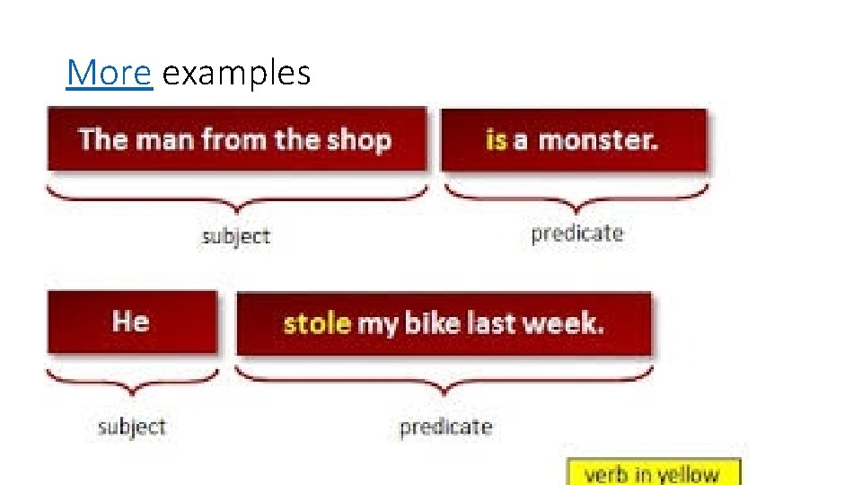 More examples More examples