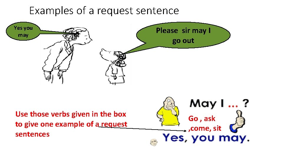 Examples of a request sentence Yes you may Use those verbs given in the Examples of a request sentence Yes you may Use those verbs given in the