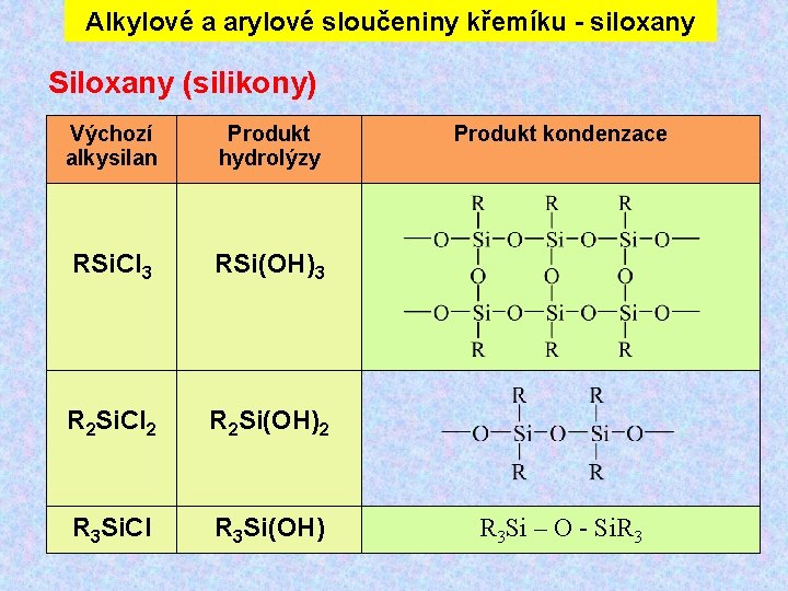Alkylové a arylové sloučeniny křemíku - siloxany Siloxany (silikony) Výchozí alkysilan Produkt hydrolýzy RSi.