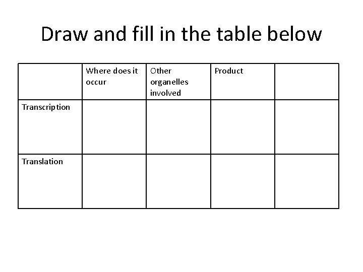 Draw and fill in the table below Where does it occur Transcription Translation Other