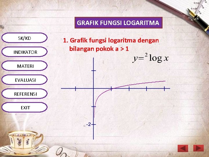 GRAFIK FUNGSI LOGARITMA SK/KD INDIKATOR MATERI EVALUASI REFERENSI EXIT 1. Grafik fungsi logaritma dengan