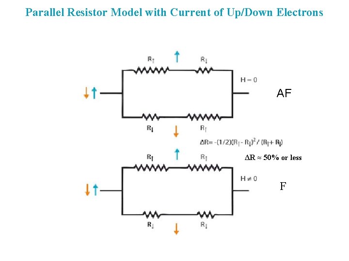 Parallel Resistor Model with Current of Up/Down Electrons AF ΔR ≈ 50% or less