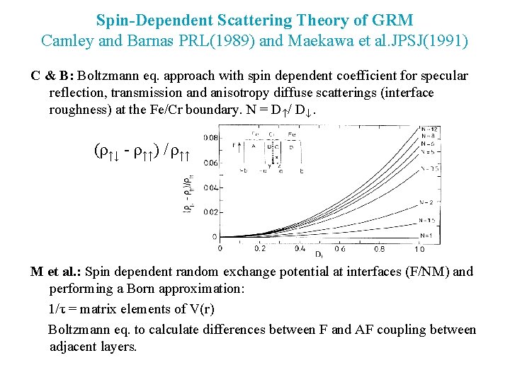 Spin-Dependent Scattering Theory of GRM Camley and Barnas PRL(1989) and Maekawa et al. JPSJ(1991)