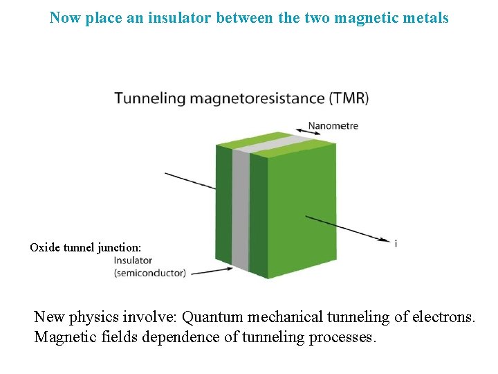 Now place an insulator between the two magnetic metals Oxide tunnel junction: New physics