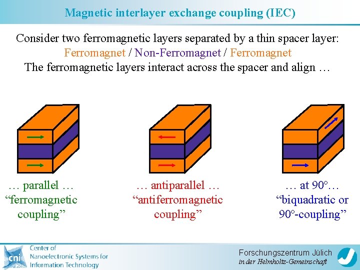 Magnetic interlayer exchange coupling (IEC) Consider two ferromagnetic layers separated by a thin spacer