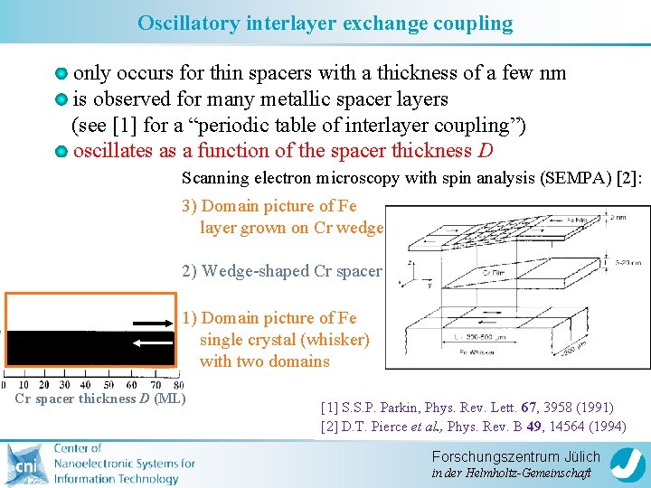 Oscillatory interlayer exchange coupling only occurs for thin spacers with a thickness of a