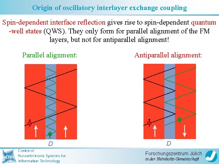 Origin of oscillatory interlayer exchange coupling Spin-dependent interface reflection gives rise to spin-dependent quantum