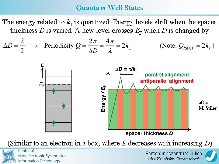 Quantum Well States The energy related to k is quantized. Energy levels shift when