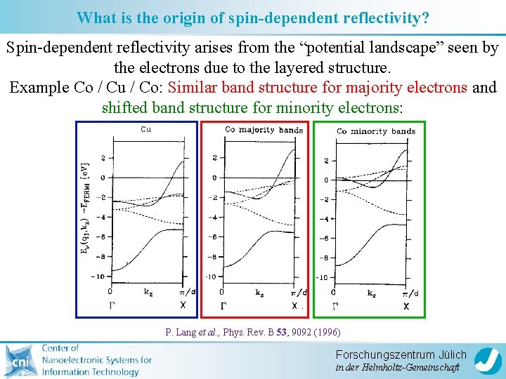 What is the origin of spin-dependent reflectivity? Spin-dependent reflectivity arises from the “potential landscape”