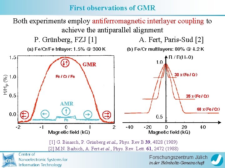 First observations of GMR Both experiments employ antiferromagnetic interlayer coupling to achieve the antiparallel