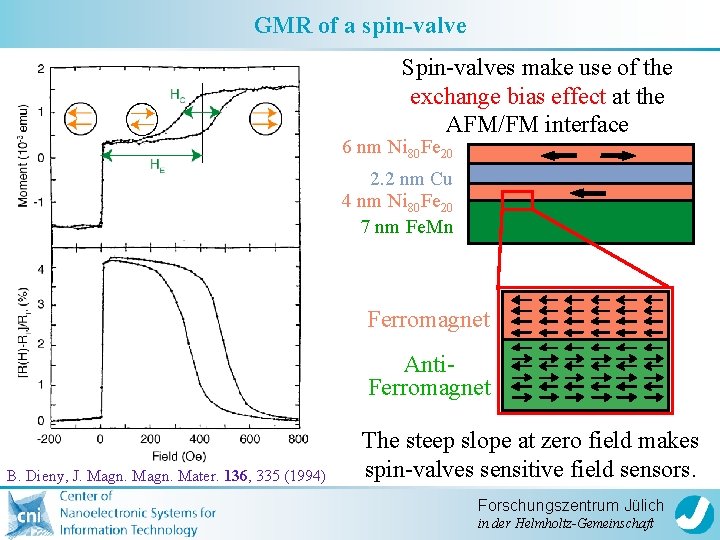 GMR of a spin-valve Spin-valves make use of the exchange bias effect at the