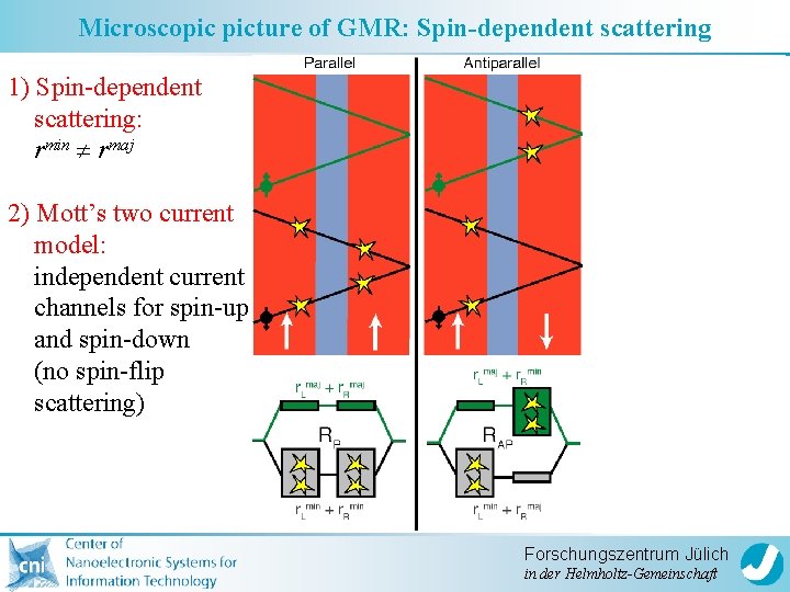 Microscopic picture of GMR: Spin-dependent scattering 1) Spin-dependent scattering: rmin rmaj 2) Mott’s two