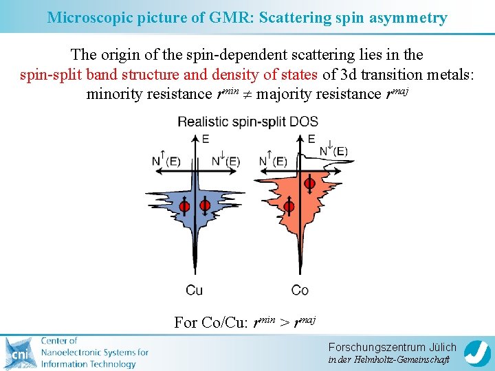 Microscopic picture of GMR: Scattering spin asymmetry The origin of the spin-dependent scattering lies