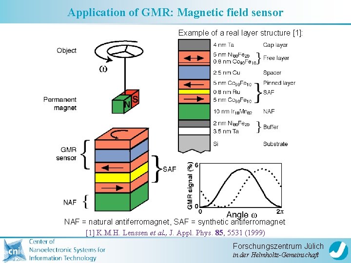 Application of GMR: Magnetic field sensor Example of a real layer structure [1]: NAF