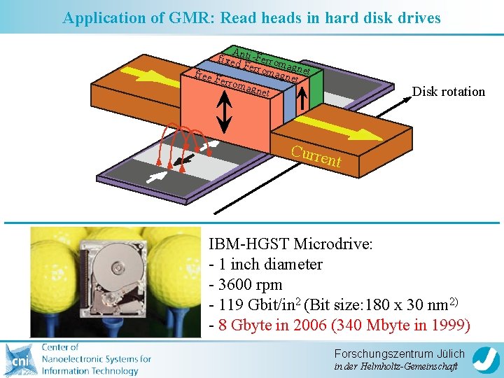 Application of GMR: Read heads in hard disk drives A fixednti-Ferrom Ferro a magn