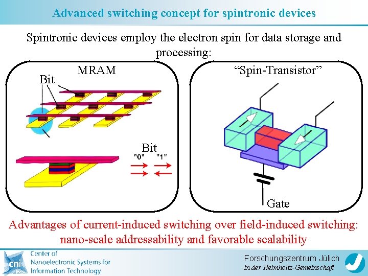 Advanced switching concept for spintronic devices Spintronic devices employ the electron spin for data