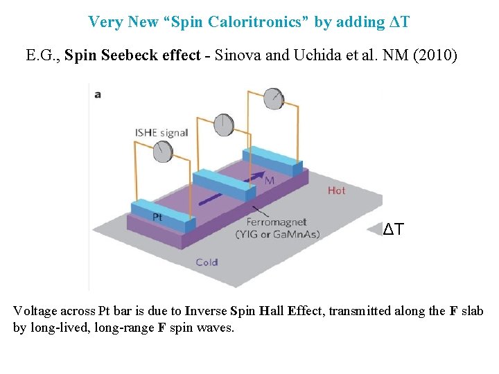 Very New “Spin Caloritronics” by adding ΔT E. G. , Spin Seebeck effect -