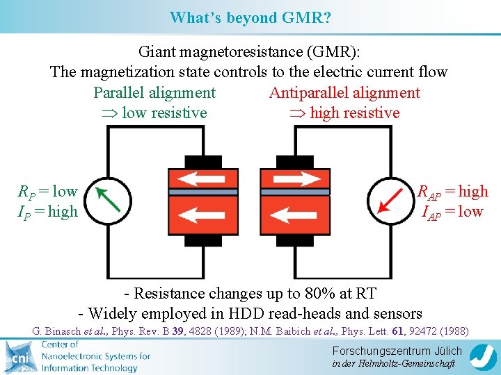 What’s beyond GMR? Giant magnetoresistance (GMR): The magnetization state controls to the electric current
