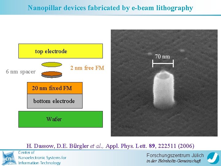 Nanopillar devices fabricated by e-beam lithography top electrode 70 nm 2 nm free FM