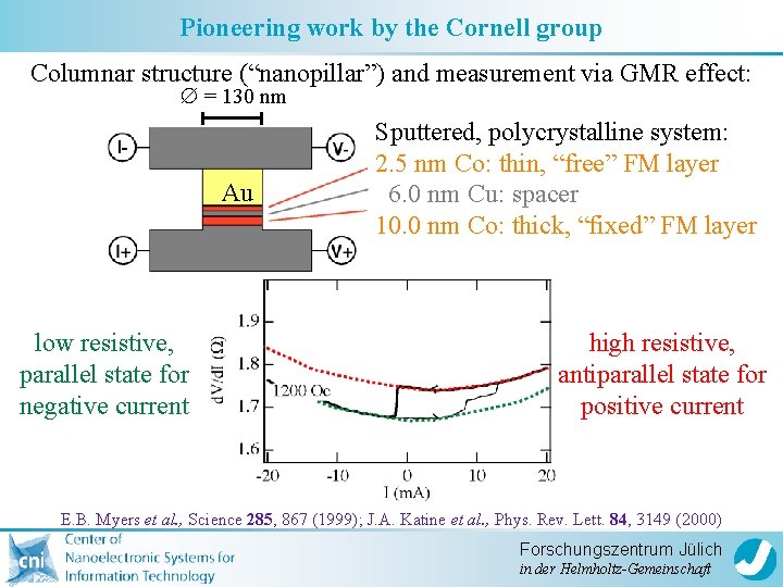 Pioneering work by the Cornell group Columnar structure (“nanopillar”) and measurement via GMR effect:
