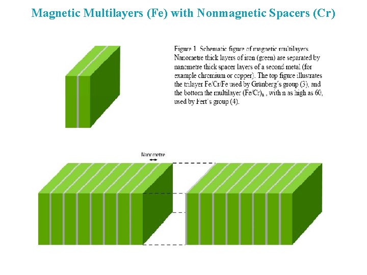 Magnetic Multilayers (Fe) with Nonmagnetic Spacers (Cr) 