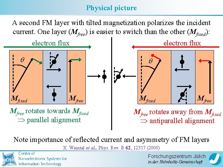 Physical picture A second FM layer with tilted magnetization polarizes the incident current. One