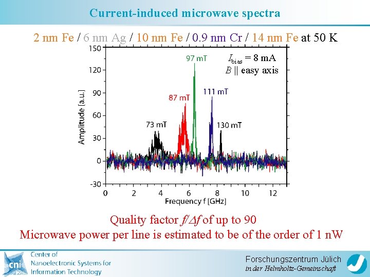 Current-induced microwave spectra 2 nm Fe / 6 nm Ag / 10 nm Fe