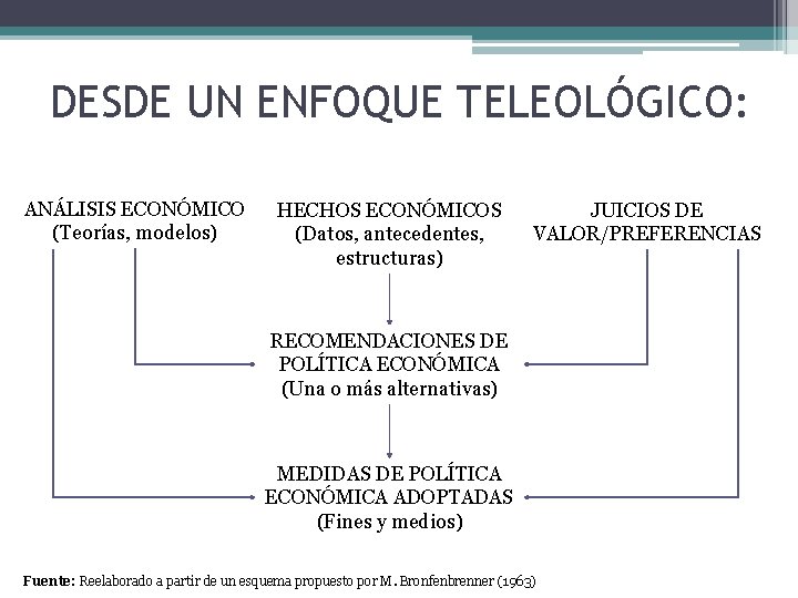 DESDE UN ENFOQUE TELEOLÓGICO: ANÁLISIS ECONÓMICO (Teorías, modelos) HECHOS ECONÓMICOS (Datos, antecedentes, estructuras) JUICIOS