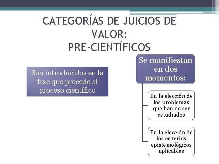 CATEGORÍAS DE JUICIOS DE VALOR: PRE-CIENTÍFICOS Son introducidos en la fase que precede al
