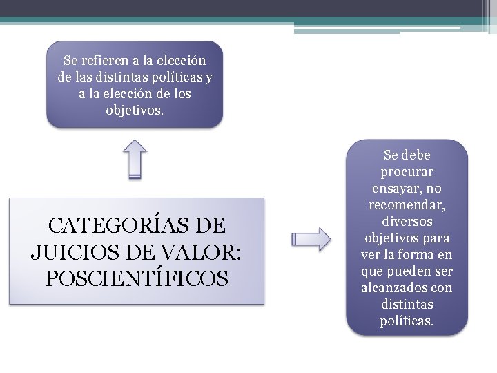 Se refieren a la elección de las distintas políticas y a la elección de
