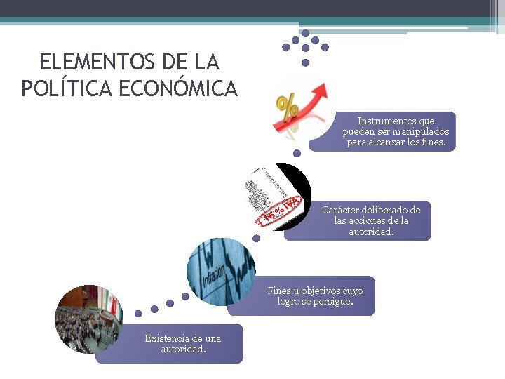 ELEMENTOS DE LA POLÍTICA ECONÓMICA Instrumentos que pueden ser manipulados para alcanzar los fines.