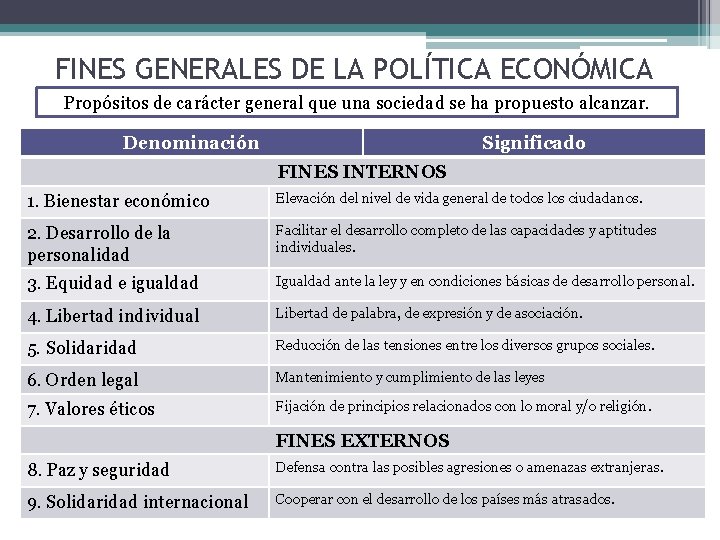 FINES GENERALES DE LA POLÍTICA ECONÓMICA Propósitos de carácter general que una sociedad se