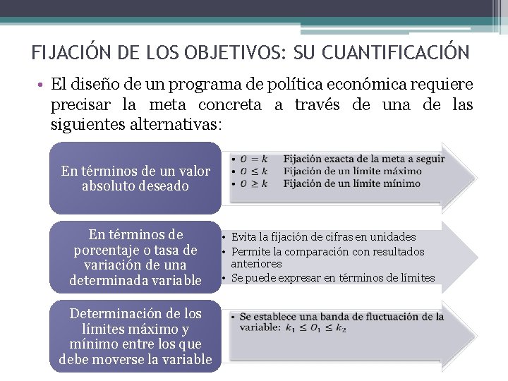 FIJACIÓN DE LOS OBJETIVOS: SU CUANTIFICACIÓN • El diseño de un programa de política