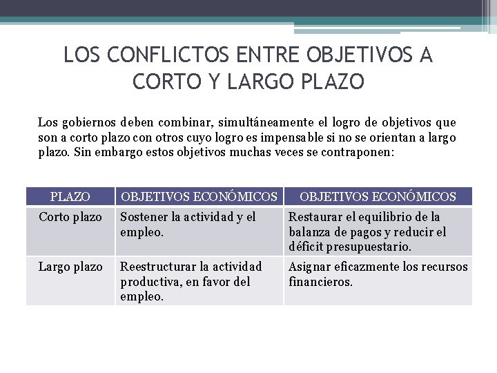 LOS CONFLICTOS ENTRE OBJETIVOS A CORTO Y LARGO PLAZO Los gobiernos deben combinar, simultáneamente