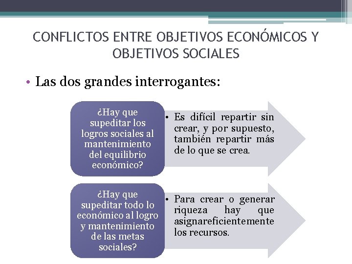 CONFLICTOS ENTRE OBJETIVOS ECONÓMICOS Y OBJETIVOS SOCIALES • Las dos grandes interrogantes: ¿Hay que
