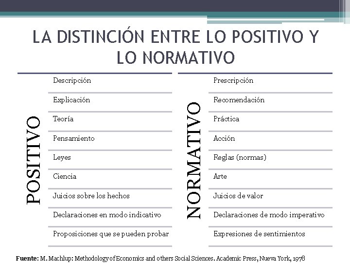 Descripción Prescripción Explicación Recomendación Teoría Pensamiento Leyes Ciencia Juicios sobre los hechos Declaraciones en