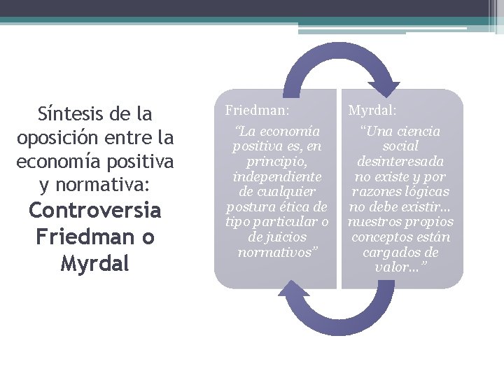 Síntesis de la oposición entre la economía positiva y normativa: Controversia Friedman o Myrdal