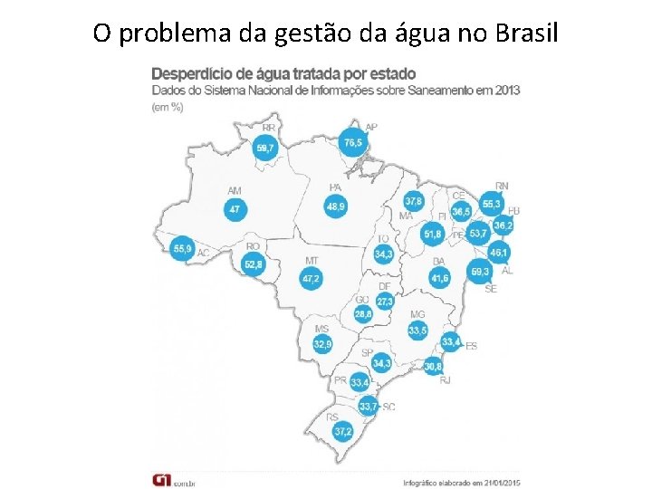 O problema da gestão da água no Brasil 