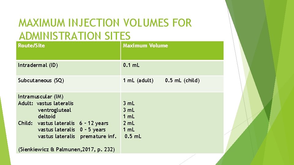 MAXIMUM INJECTION VOLUMES FOR ADMINISTRATION SITES Route/Site Maximum Volume Intradermal (ID) 0. 1 m. MAXIMUM INJECTION VOLUMES FOR ADMINISTRATION SITES Route/Site Maximum Volume Intradermal (ID) 0. 1 m.