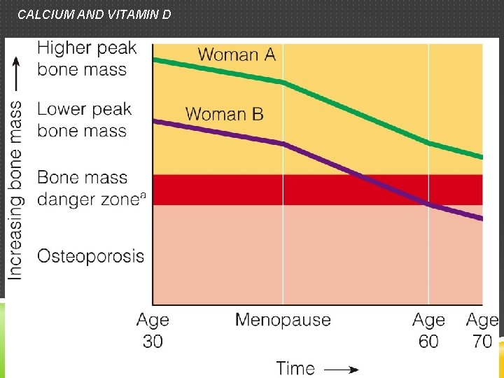 CALCIUM AND VITAMIN D 